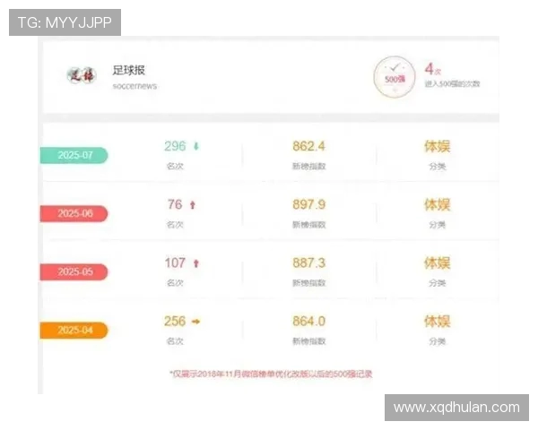 权威发布足球灵活性实力榜单揭示各队潜力与发展趋势 权威发布足球灵活性实力榜单揭示各队潜力与发展趋势