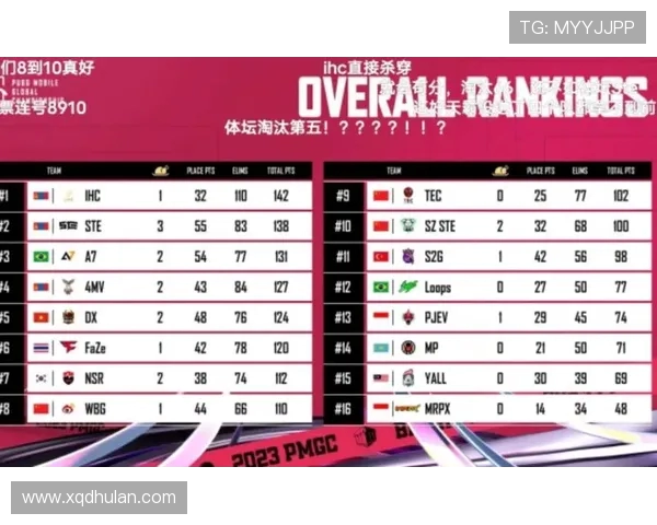 精英赛最新积分榜WE战队以50分稳居第一名