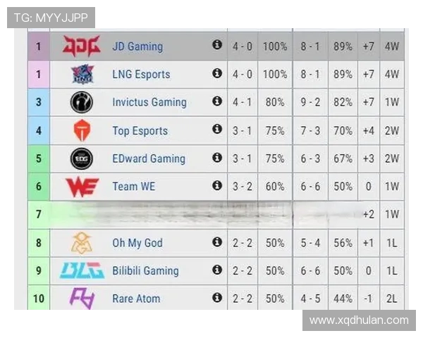 赛后复盘：LNG与JDG对决中的战术分析与经验总结