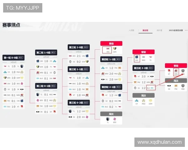 全球总决赛最新积分榜LNG战队以57分稳居第一名