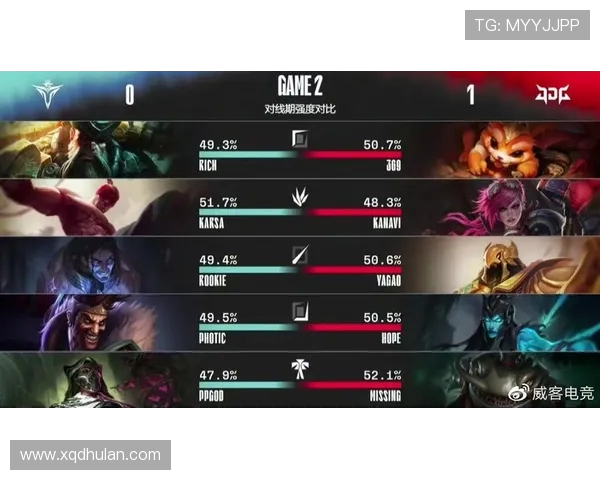 大师赛积分榜更新JDG战队凭借60分稳居第一名